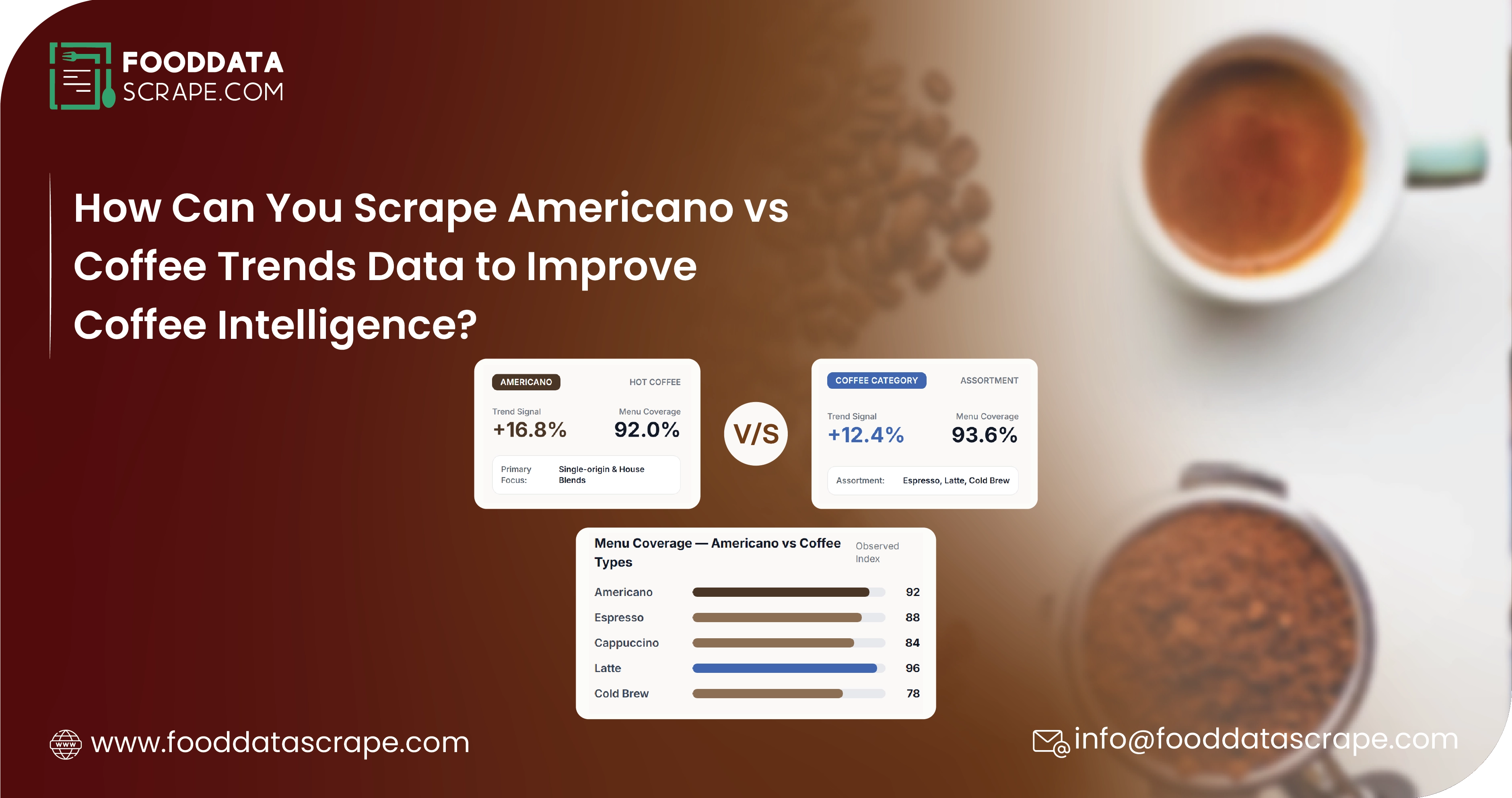 Scrape Americano vs Coffee Trends Data to analyze pricing, consumer demand, menu changes, competitive intelligence, and evolving beverage preferences.